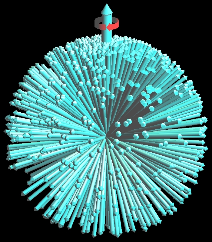 Distribution of spins in the presence of a magnetic field