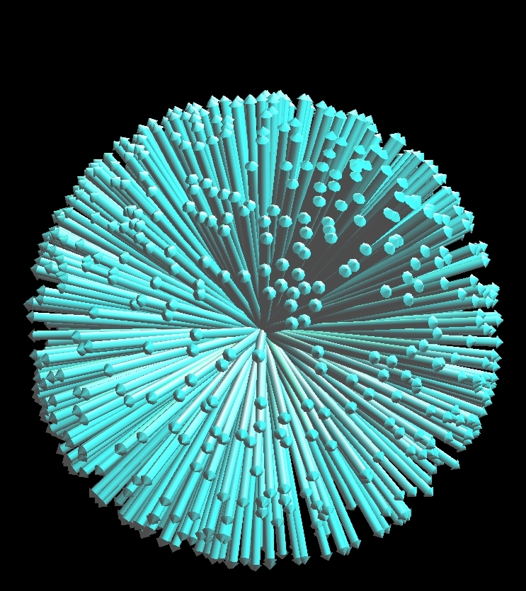 Distribution of spins in the absense of a magnetic field