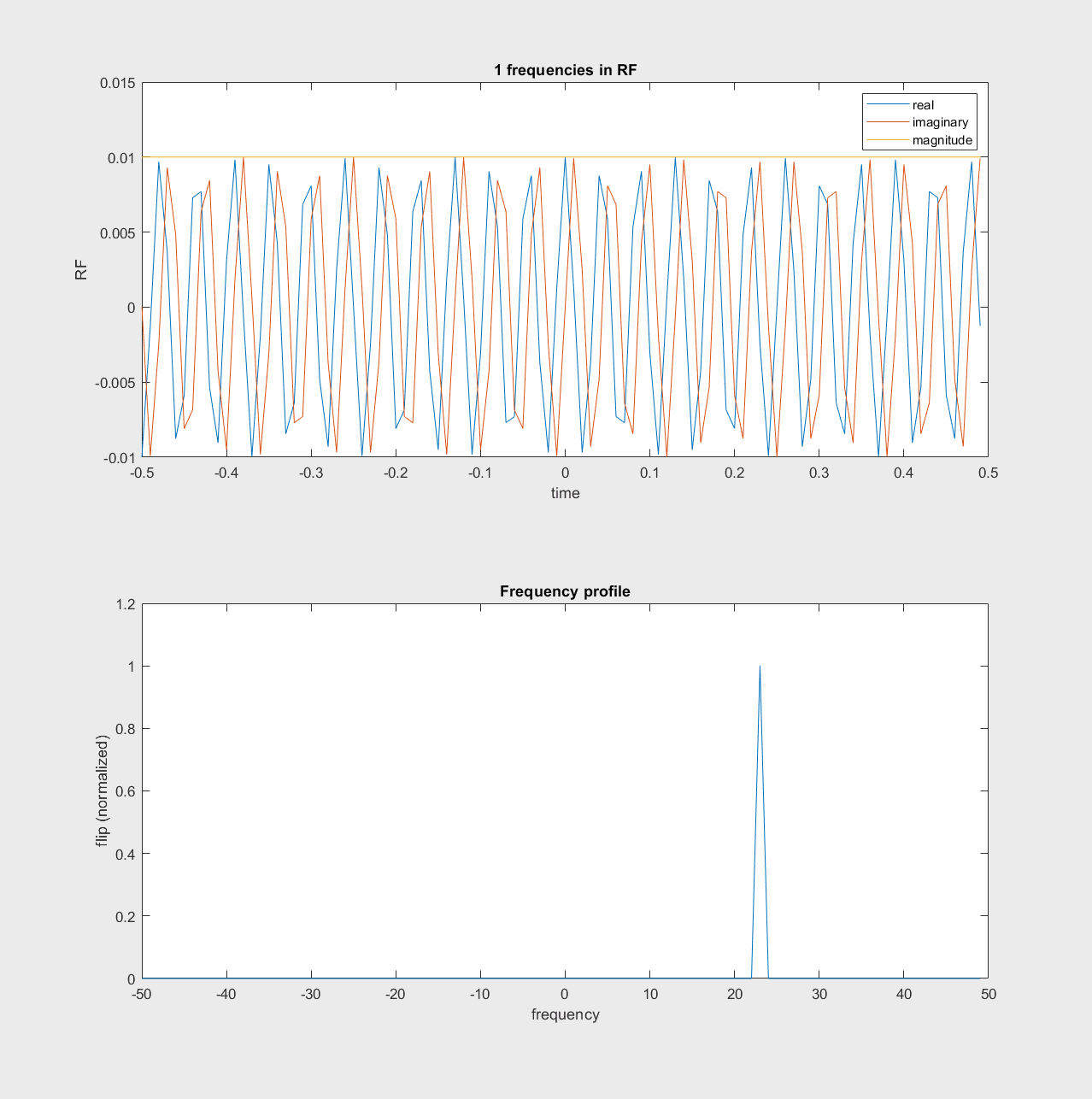 RF_pulse_frequencies-lab_frame.gif