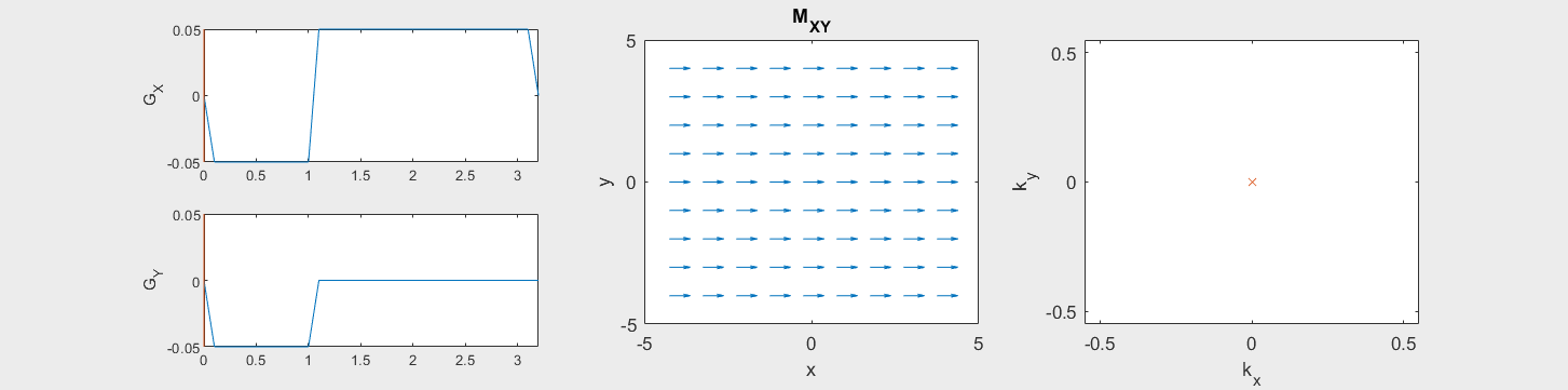 frequency_phase_encoding-full-Mxy.gif