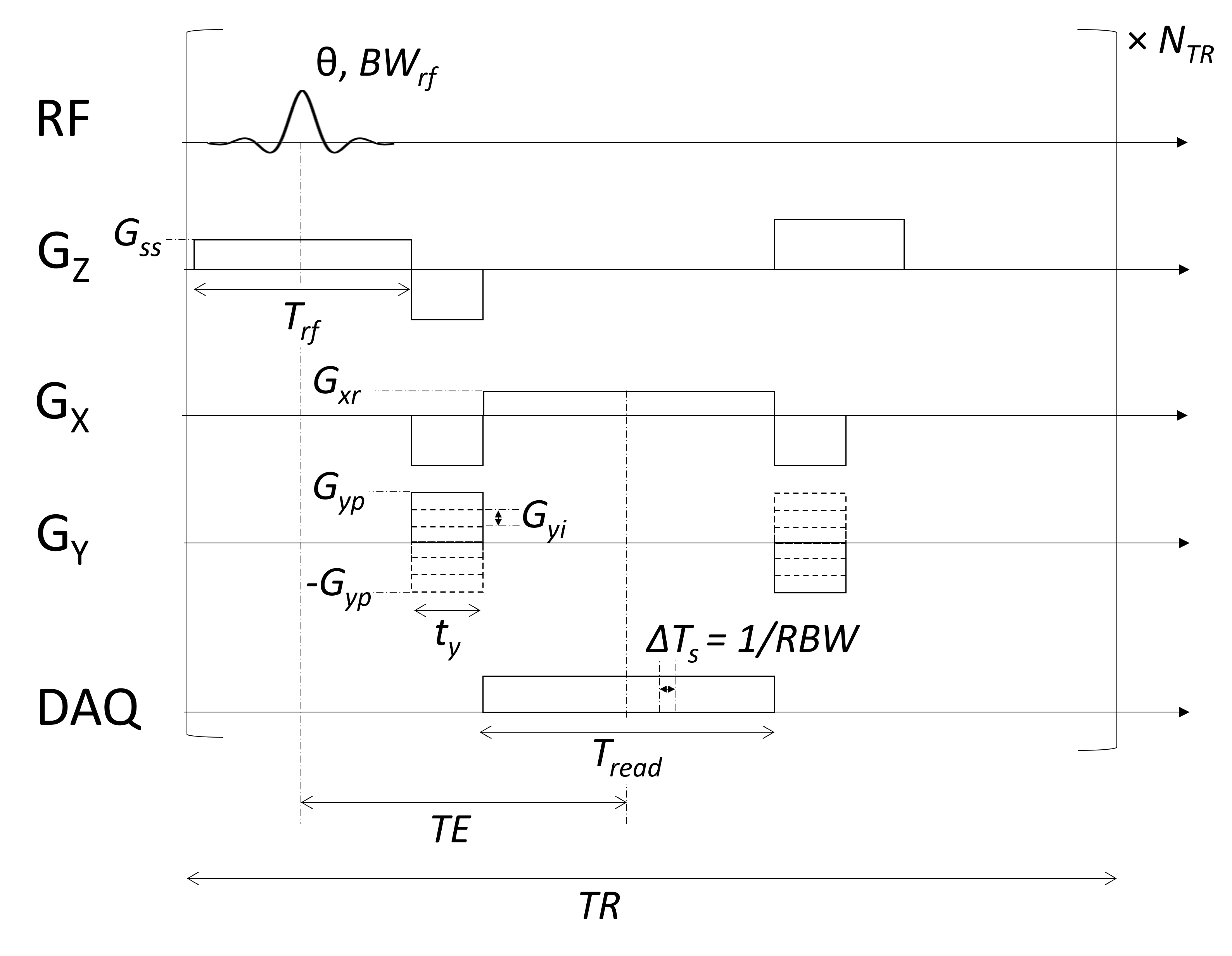 Pulse Sequence Diagram