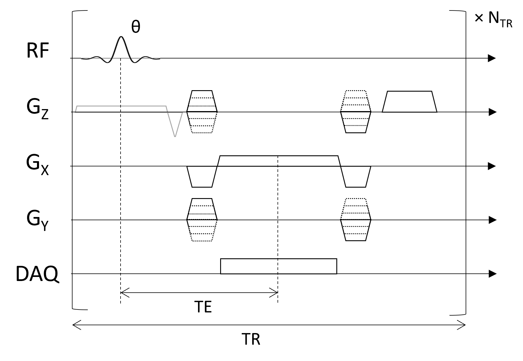 3D FT Pulse Sequence