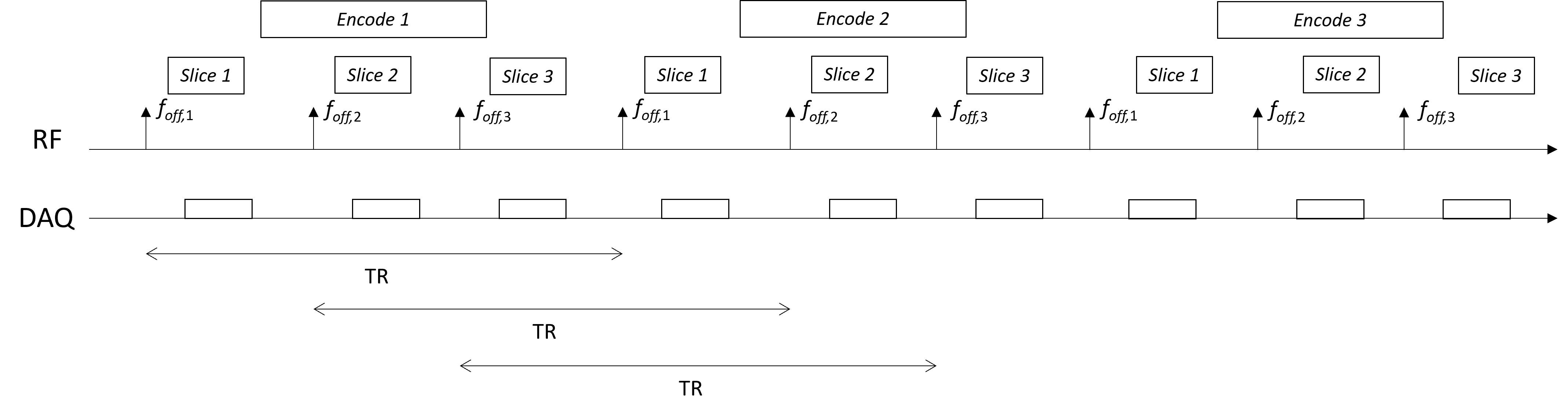 Interleaving Illustration