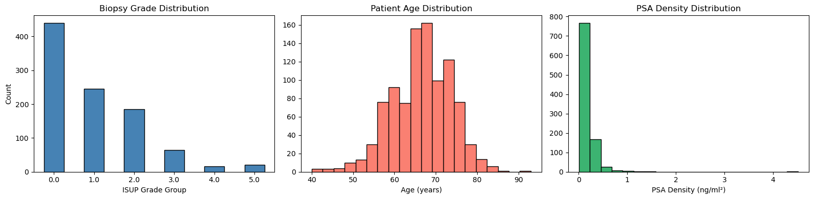Data Distribution
