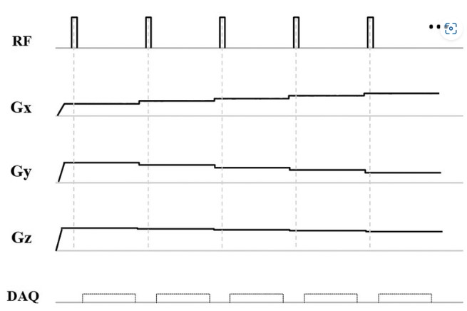 ZTE Pulse Sequence