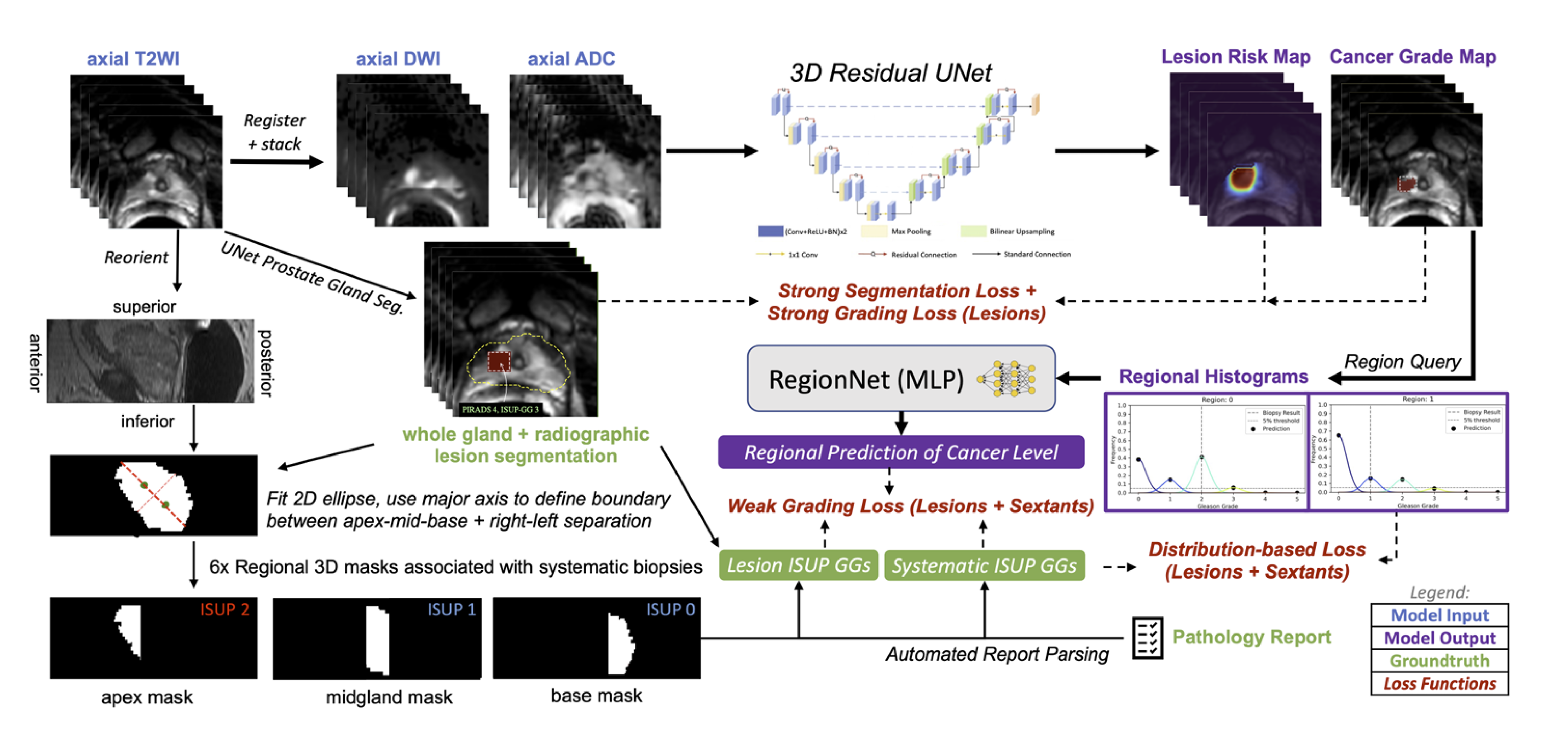 AI Methods Cancer Imaging